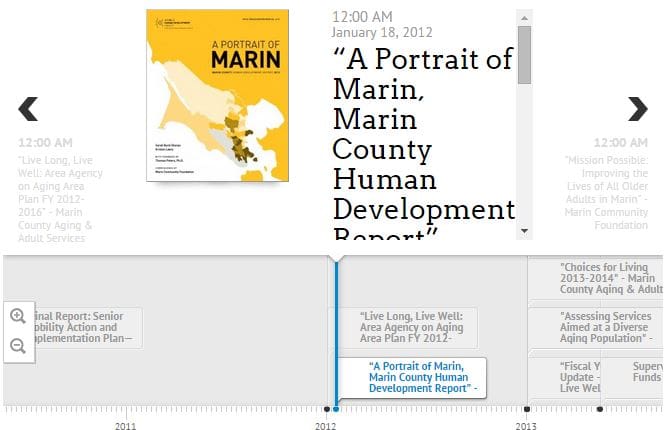 Aging Action Initiative An Interactive Timeline of Reports & Research on Aging in Marin  