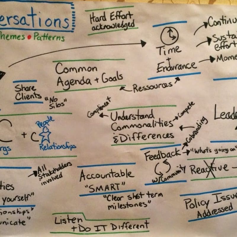 Aging Action Initiative November Convening Cafe Conversation  