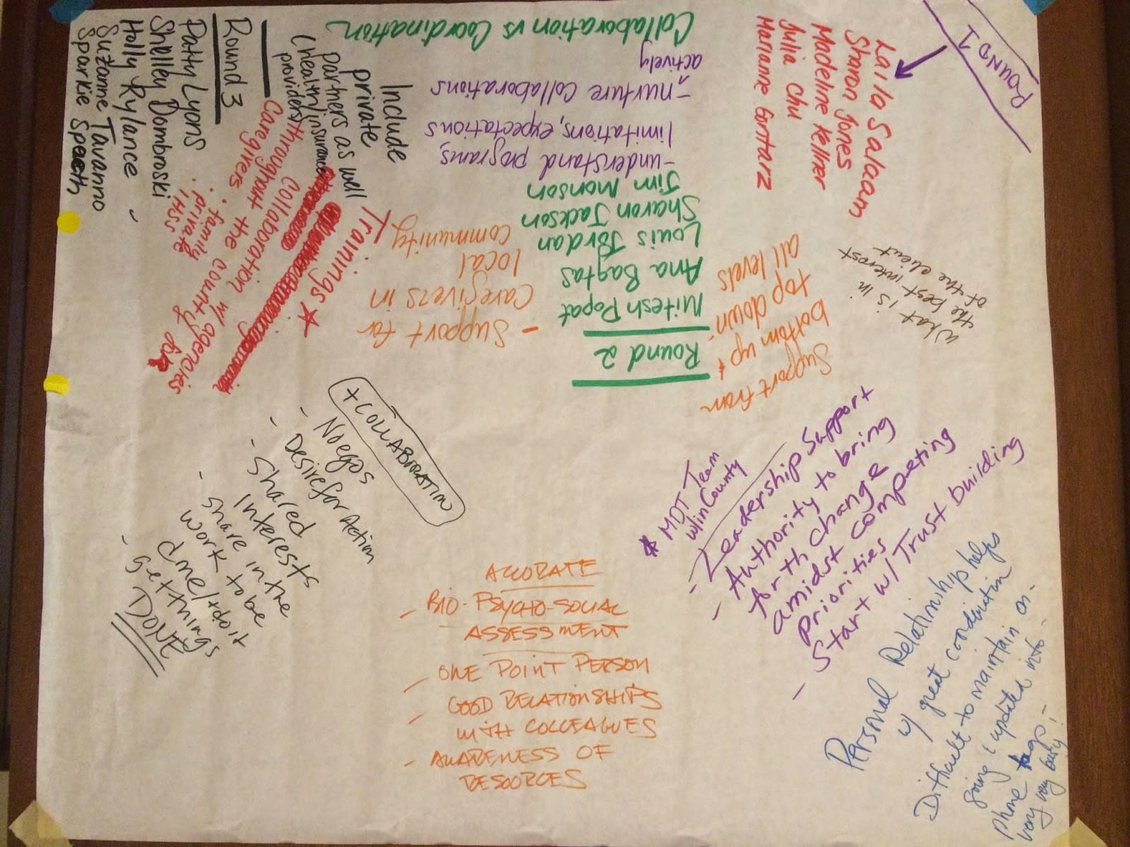 Cafe Conversation Table Notes