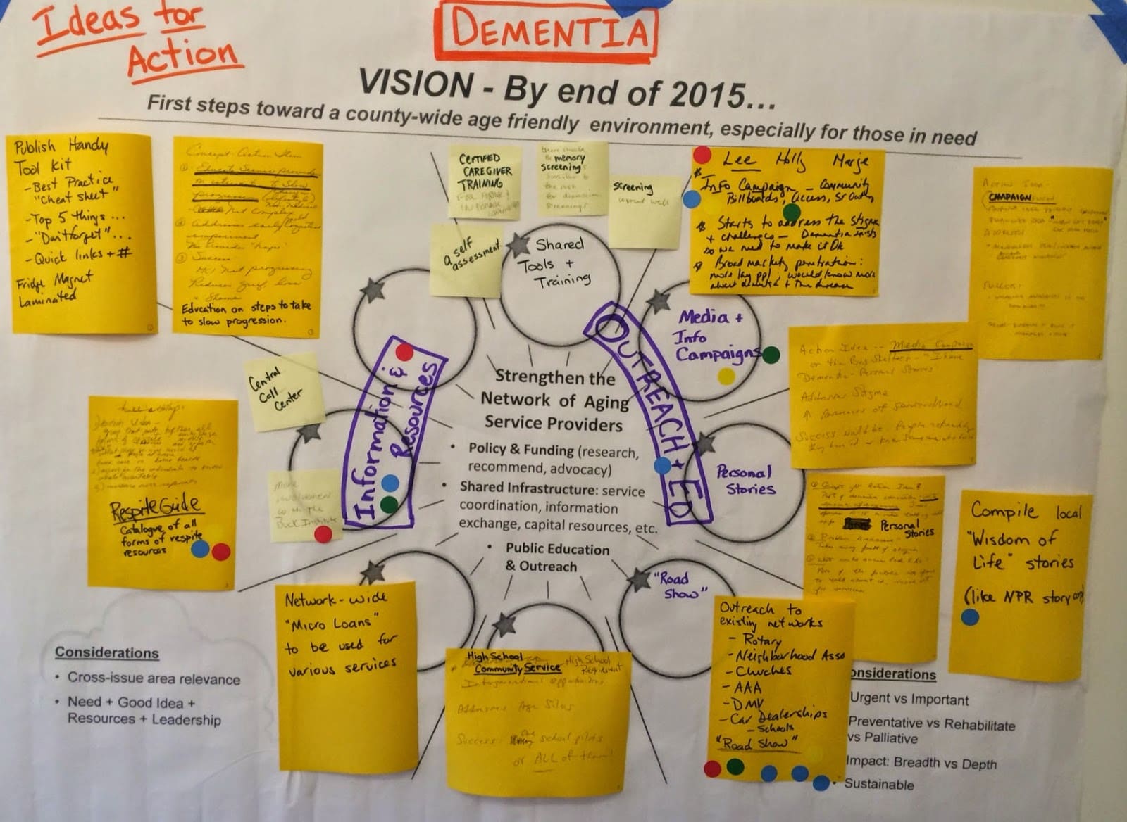 Dementia Action Ideas Graphic