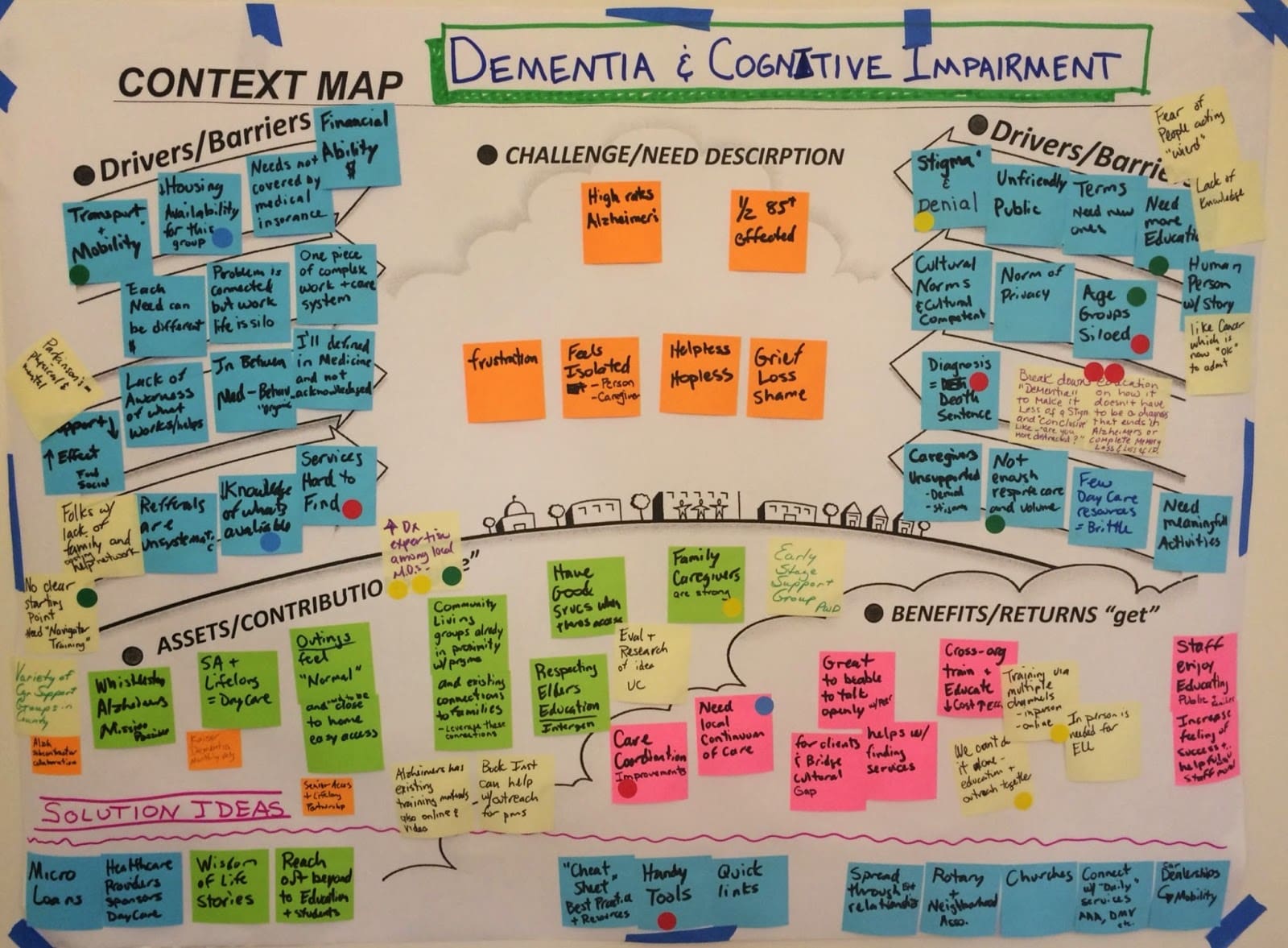 Dementia Context Graphic