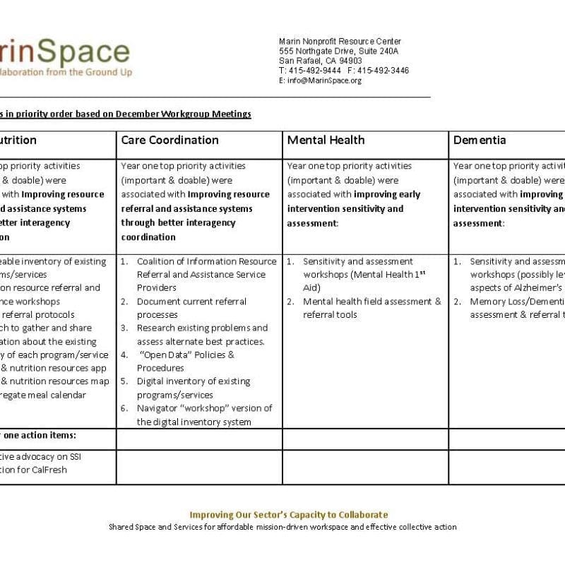 Aging Action Initiative First Convening  