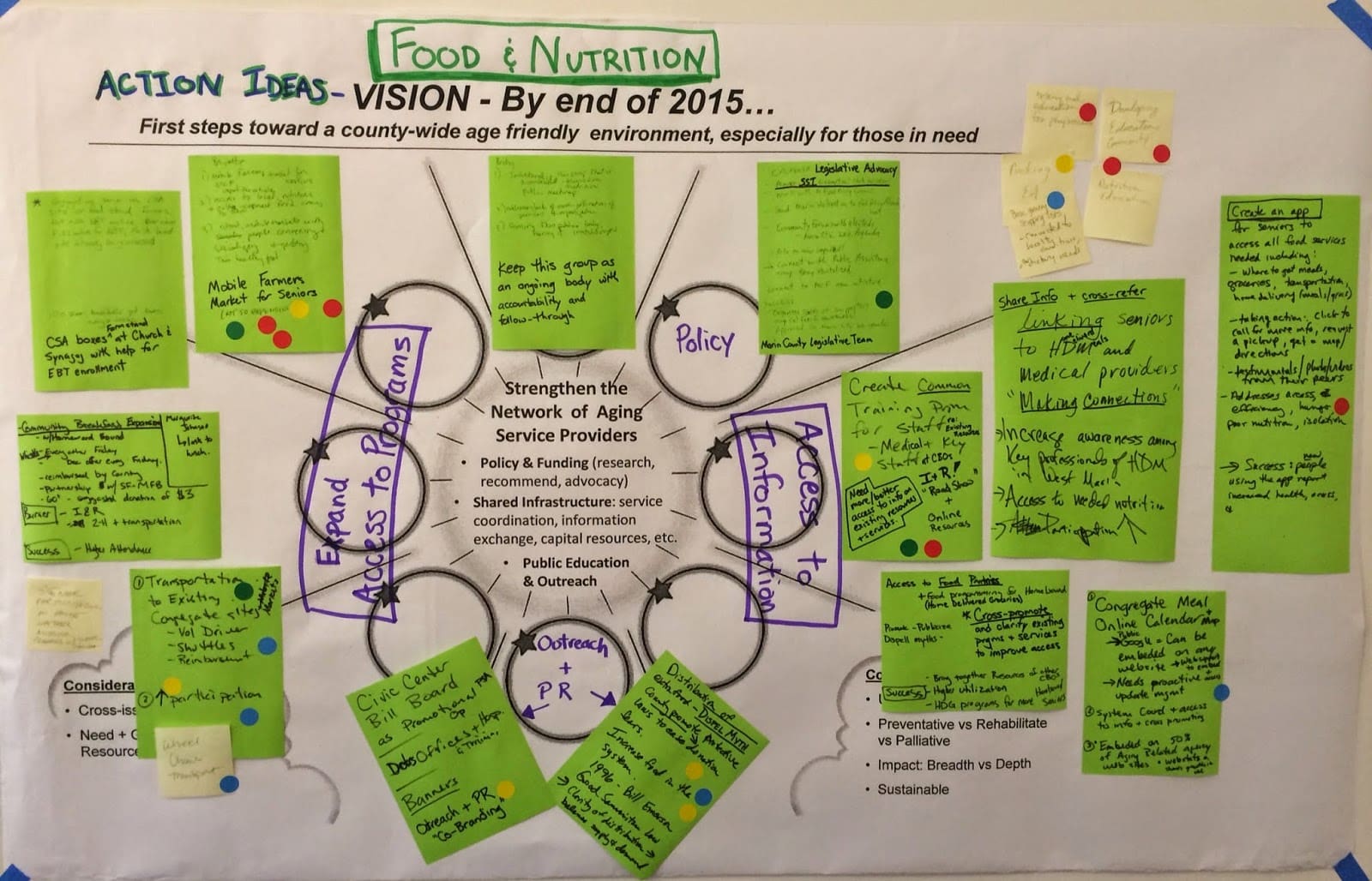 Food Action Ideas Graphic