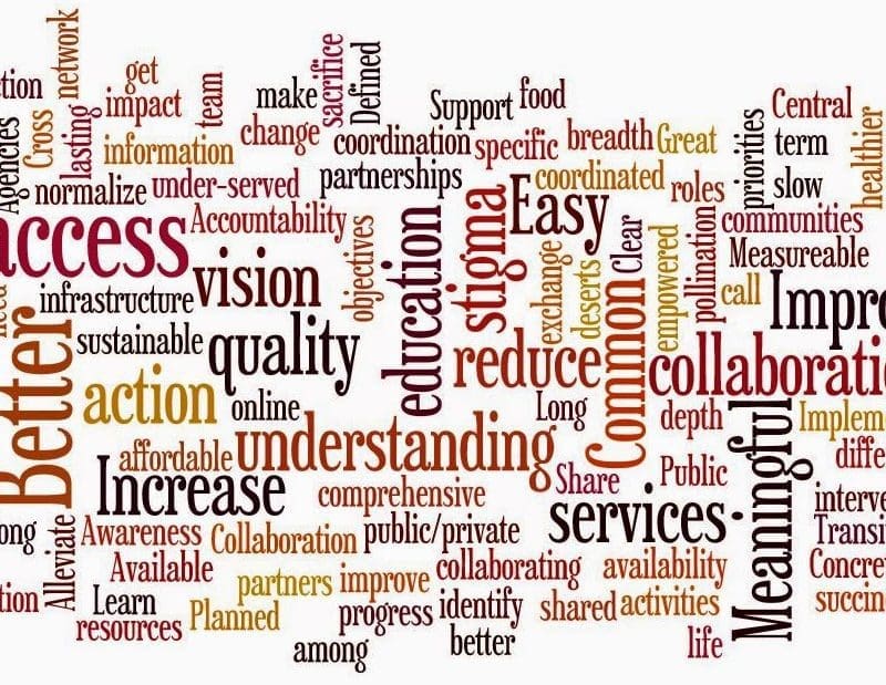 Aging Action Initiative Aspirations & Hopes Word Cloud  