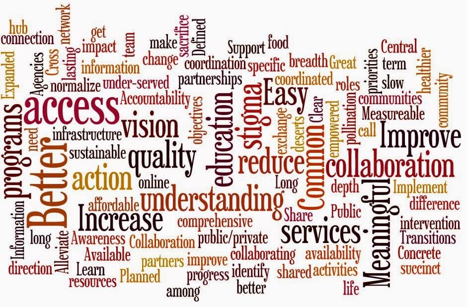 Aspirations & Hopes Word Cloud