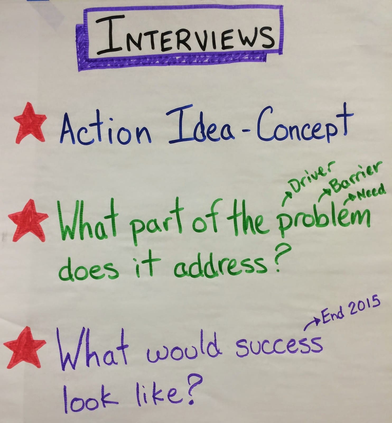 Second Workgroup – Action Idea Brainstorm Interview Directions