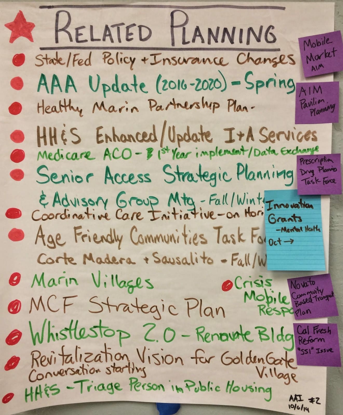 Related Planning Processes