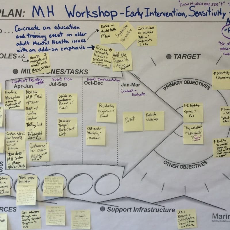 Aging Action Initiative Fourth Workgroup Meeting  