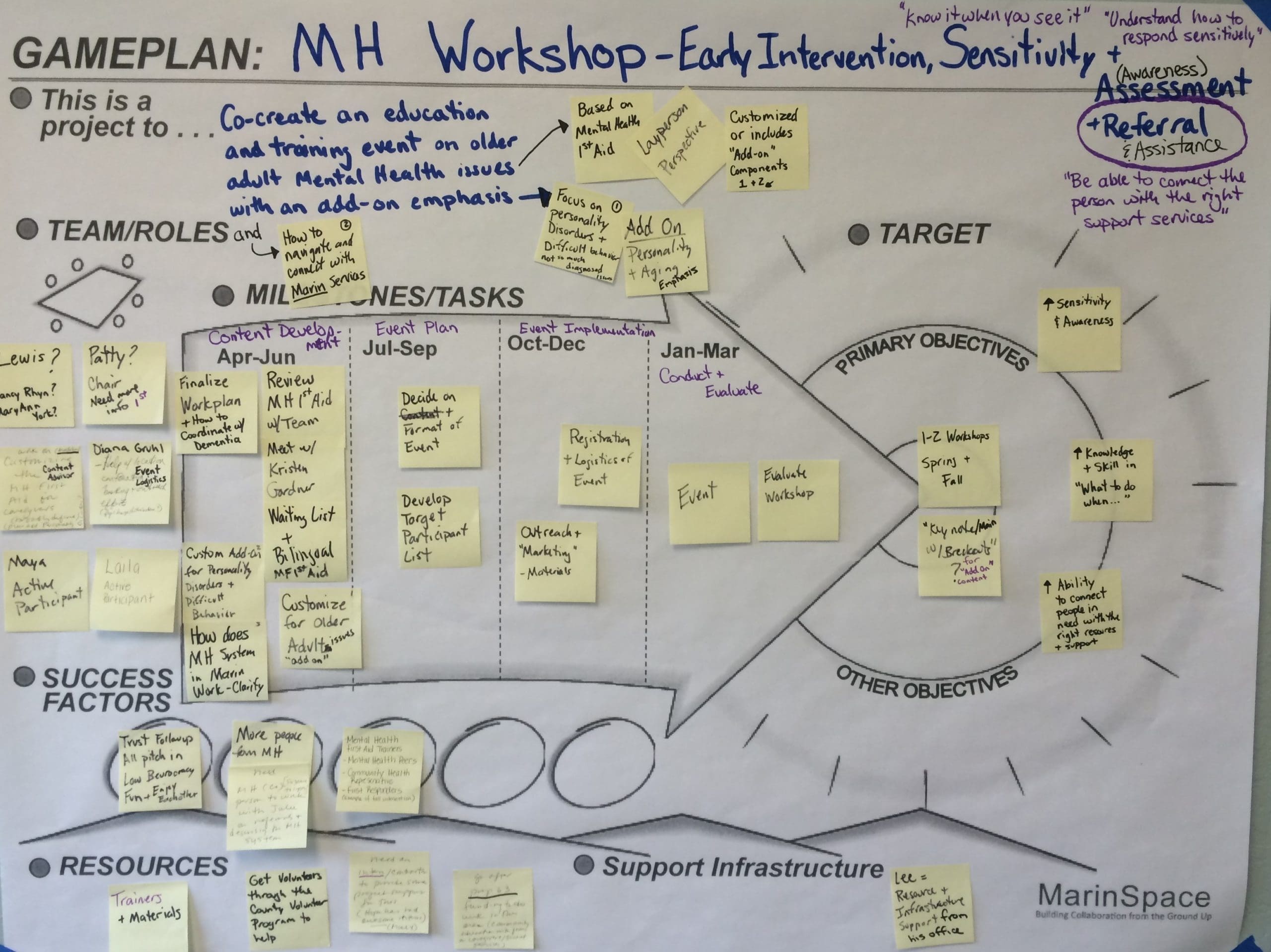 Fourth Workgroup Meeting