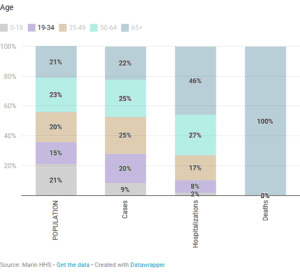 Aging Action Initiative Rebounding from Coronavirus  